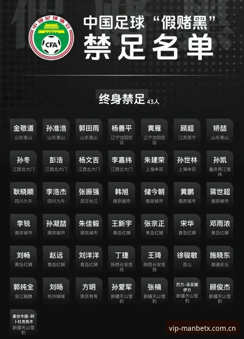 中国足协第三批禁足名单解读教程——万博体育平台带你深度复盘赛事黑幕